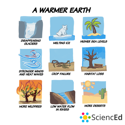A Warmer Earth