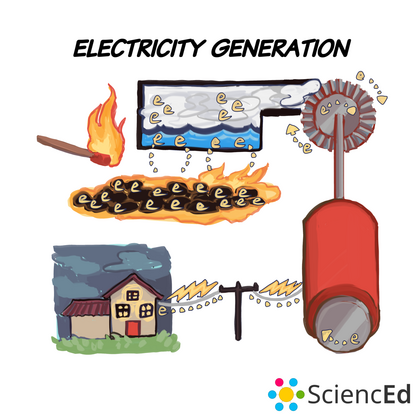 Electricity Generation Electricity Generation