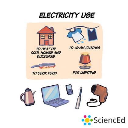Electricity Use Electricity Use